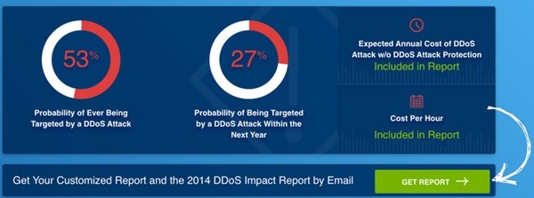 Sample results from Incapsula DDoS Downtime Cost Calculator