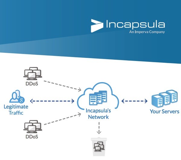 Incapsula network diagram