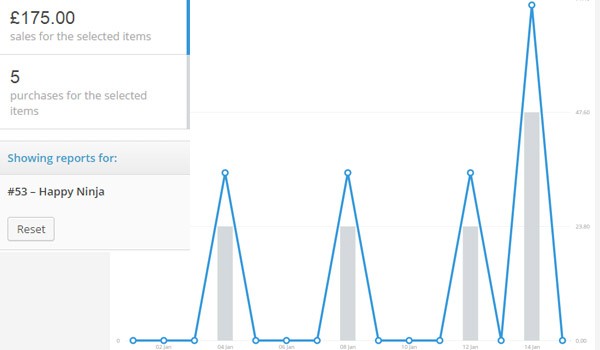 Image: /uploads/posts/1069/assets/users/164/posts/23071/image/12.jpg Top Sellers report