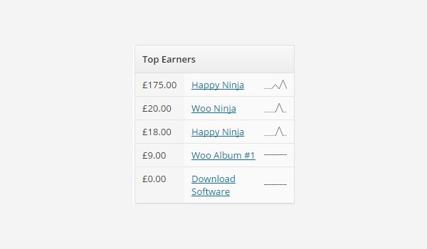 Image: /uploads/posts/1069/assets/users/164/posts/23071/image/13.jpg Top Earners