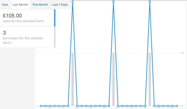 Last months report