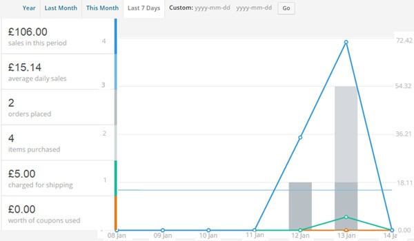 WooCommerce order reports