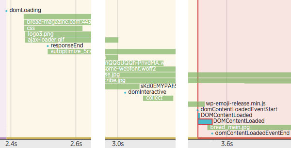 Check the Time Spent Building the DOM Tree