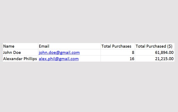 Easy Digital Downloads Reports