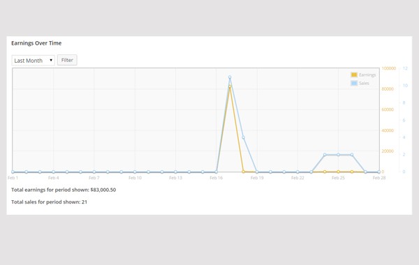 Easy Digital Downloads Reports