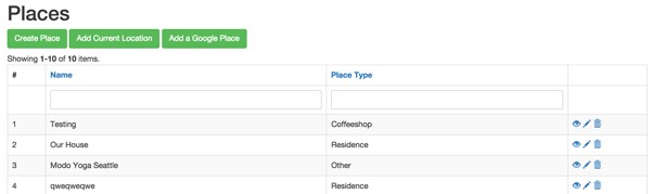 Meeting Planner Place Index Page with Delete Action