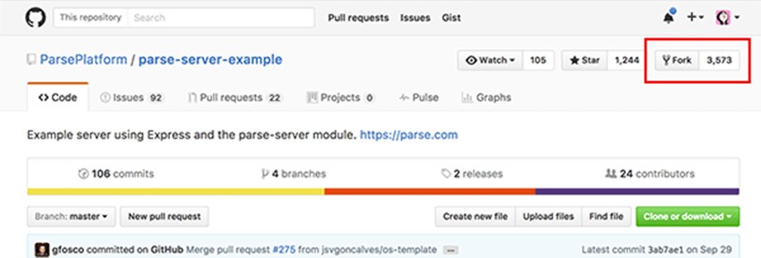 Fork official Parse Server example repo