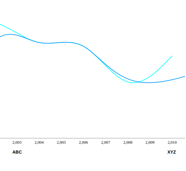 Line Chart with legend