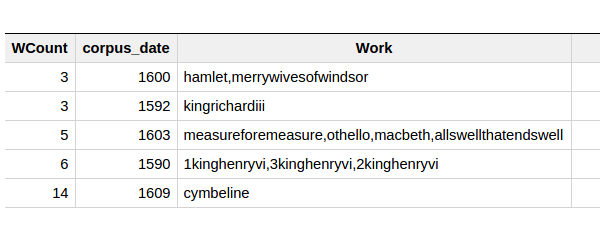 Google BigQuery result set