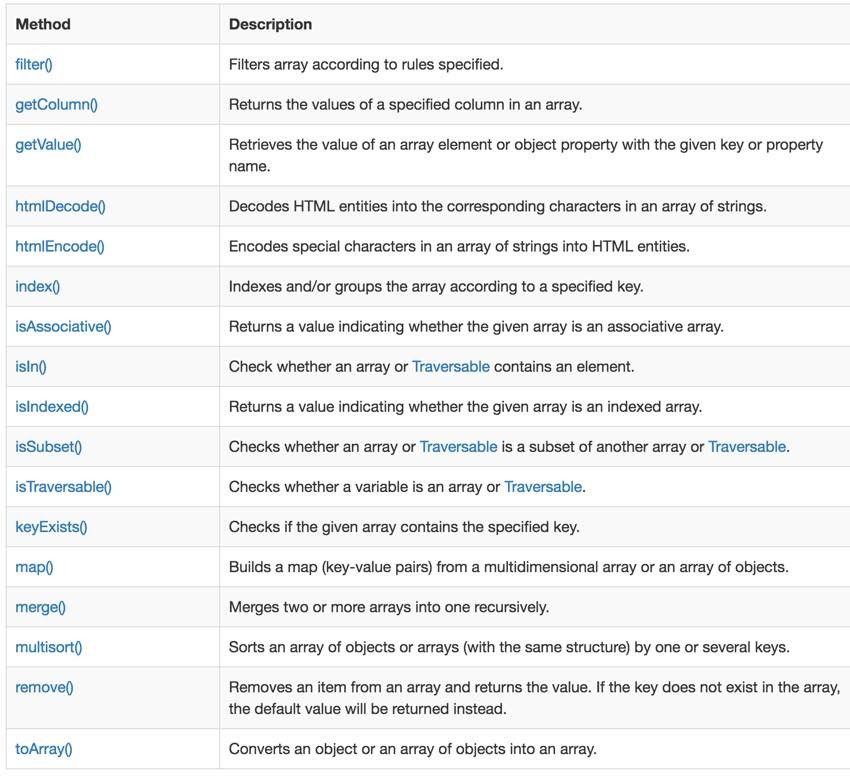 Programming with Yii - Array Helper Methods