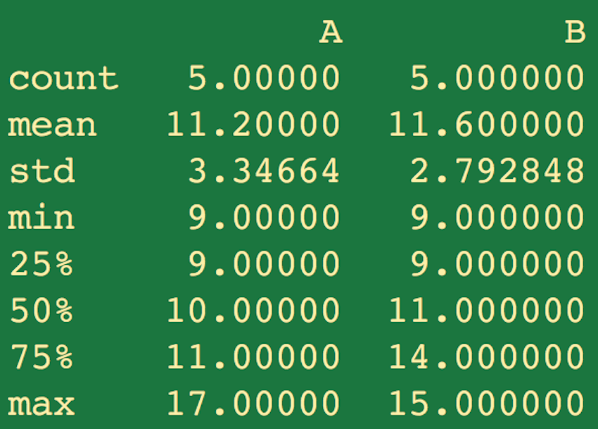 pandas describe function