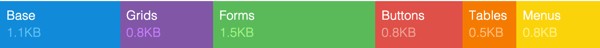 Image: /uploads/posts/460/assets/users/317/posts/25176/image/module_sizes.jpg PureCSS Module Sizes