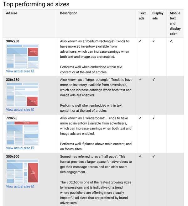 Optimizing DFP Revenue - Top Performing Ad Sizes