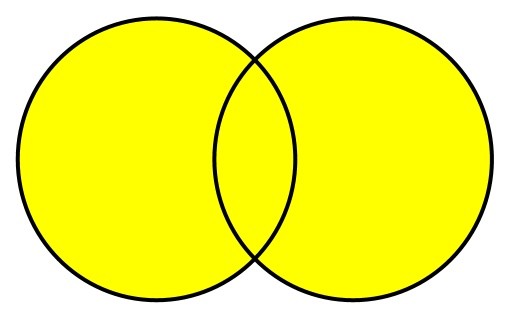 The output set after the union operation returned items are yellow