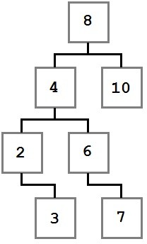 Binary Search Tree