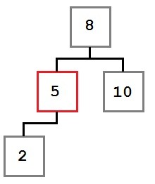 Case 1 The node to be removed has no right child