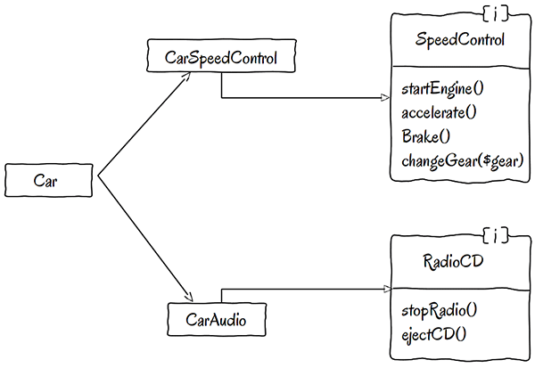 specializedImplementationInterface