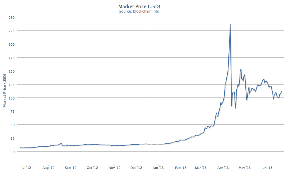 courtesy of blockchain.info