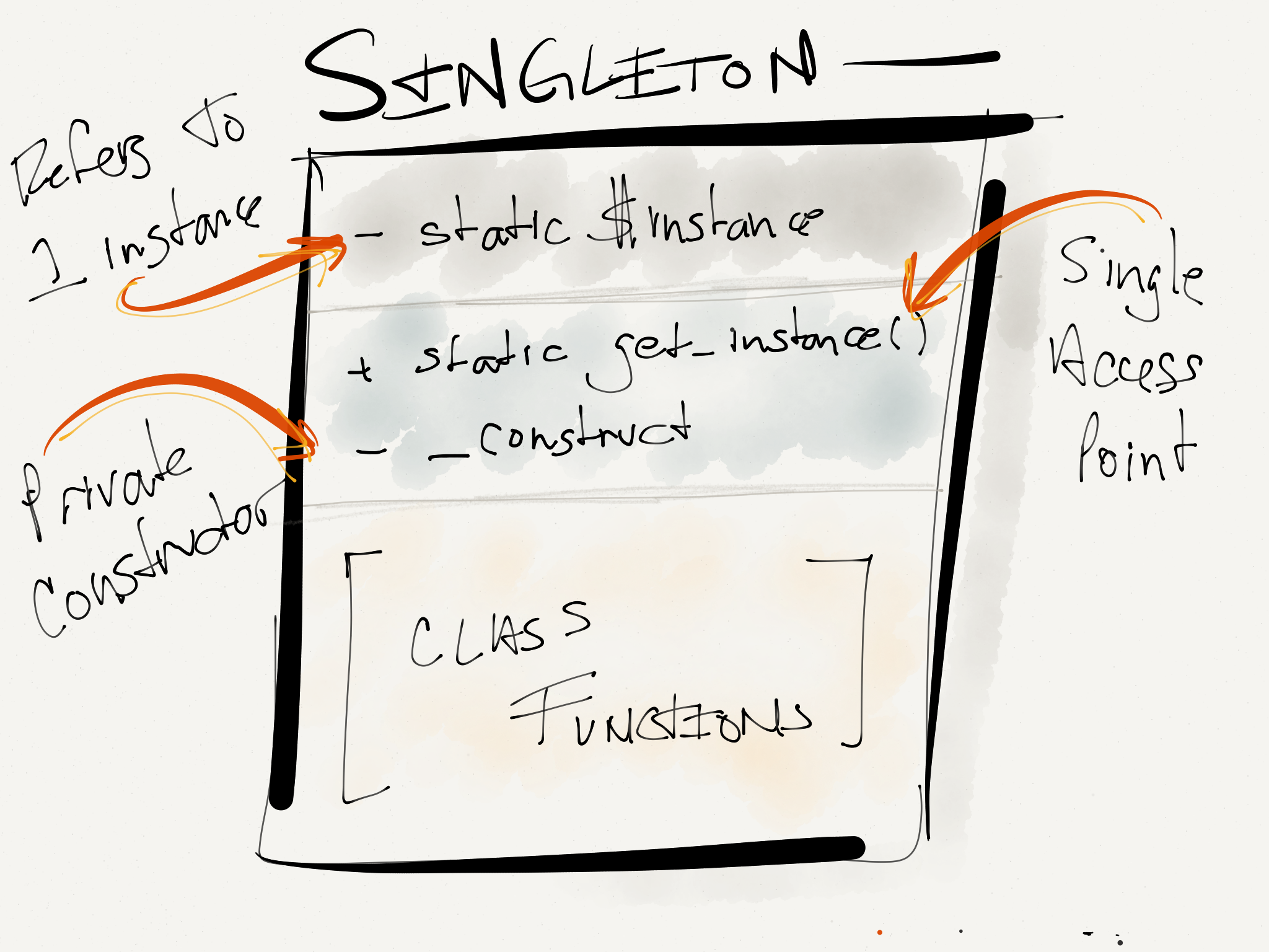 The Singleton Pattern