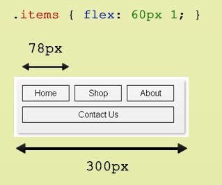 The rcomputed width of a flexbox item