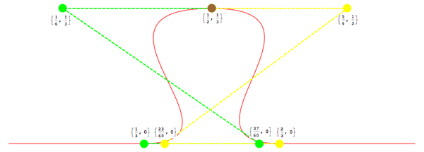 Bezier path for outward tab