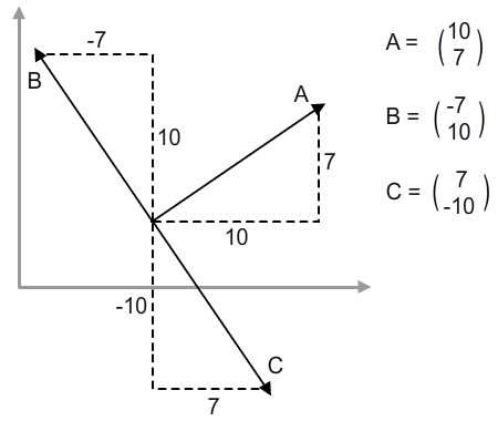 normals of a vector