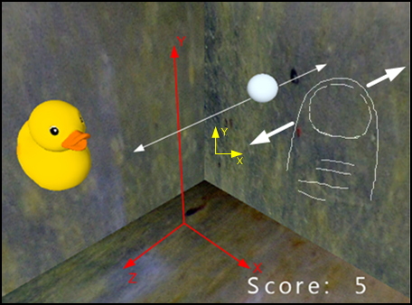 Two dimensional vs. Three dimensional Axes.