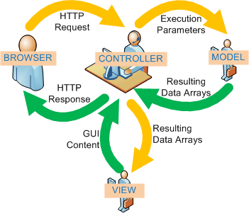 MVC Architecture Diagram