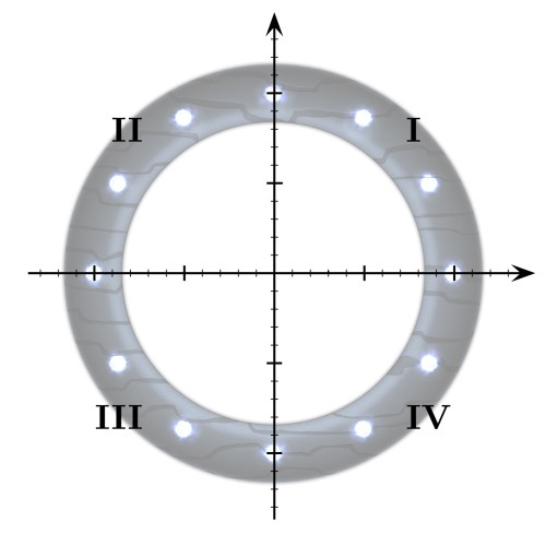 coordinate system