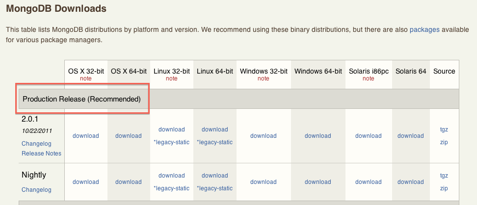 The MongoDb download options