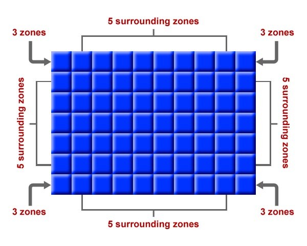 Number of neighbours surrounding each zone