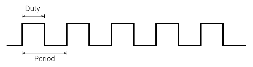 Example of a PWM signal