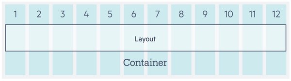 Telerik Responsive Web Design Container