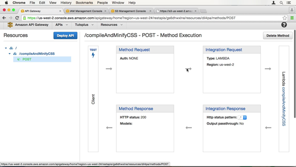 Image: /uploads/posts/984/assets/users/48/posts/25189/image/aws3.png POST Method Execution